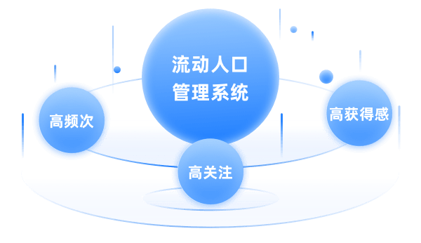 产品介绍
