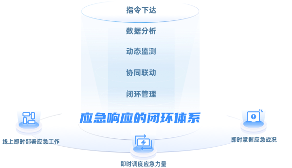 产品介绍